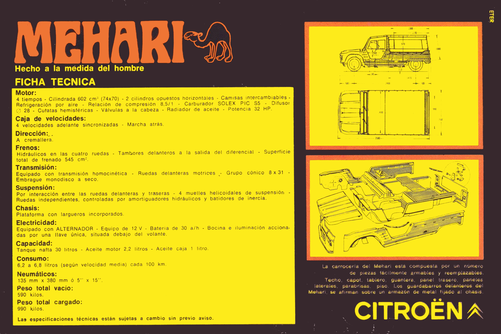 Ficha tecnica SemanalClásico - Revista online de coches clásicos, de colección y sport - francia